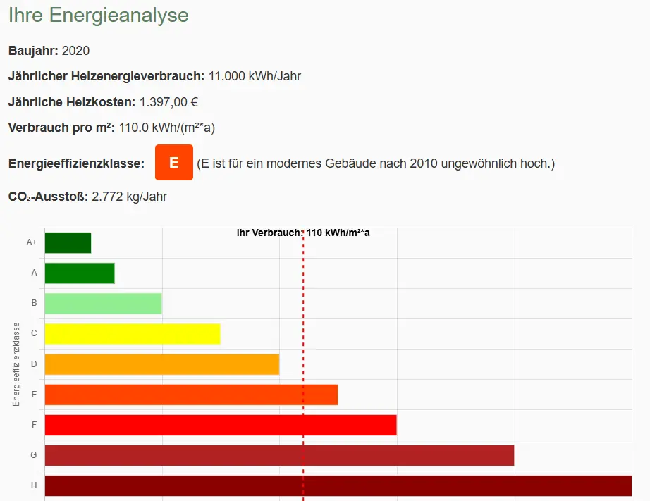Erweiterte Energieanalyse mit KI-Optimierungen