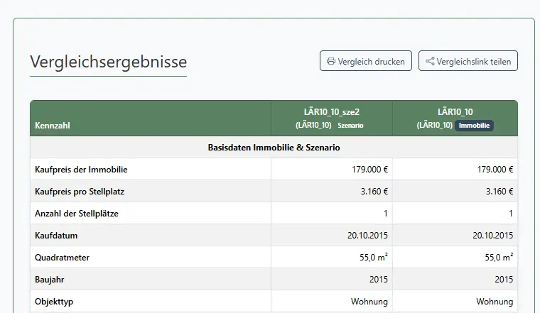 Szenarien-Vergleichstabelle