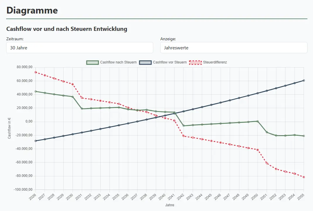 Erweiterte Portfolio-Analyse Übersicht